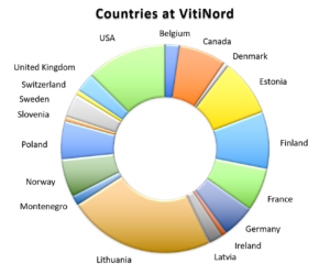 Countries at VitiNord